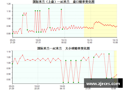 探究AC米兰与国际米兰的明显区别