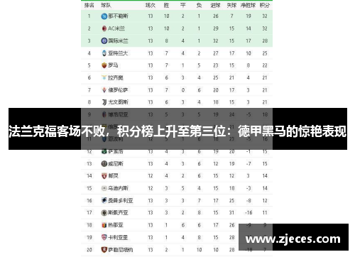 法兰克福客场不败，积分榜上升至第三位：德甲黑马的惊艳表现